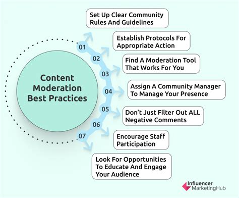 content moderator jobs|social media content moderator.